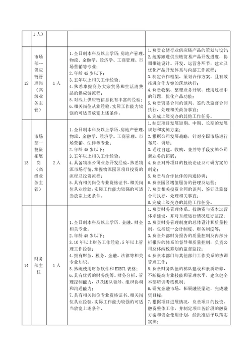 中原物流控股有限公司