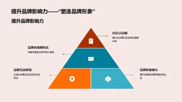 运动社区营销策略