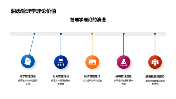 颠覆式管理实践探索