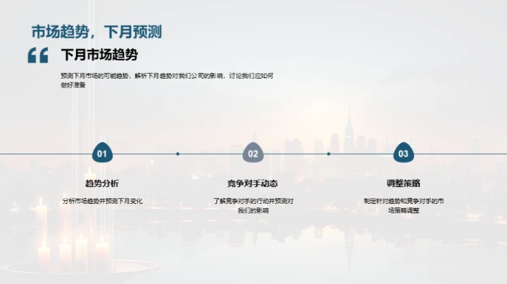 策略动态与市场展望