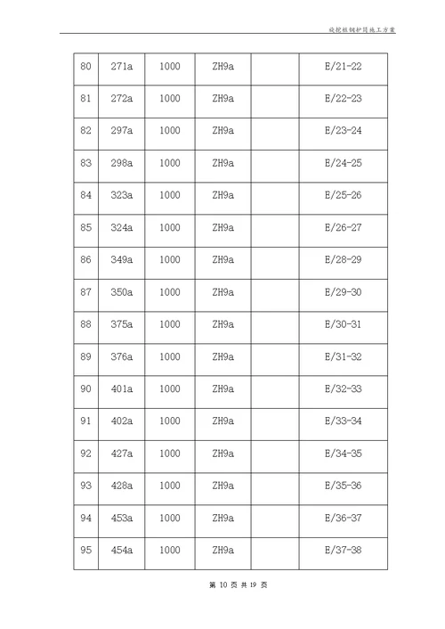 旋挖桩钢护筒施工方案