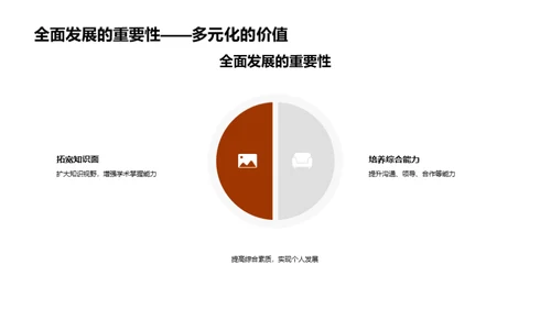 塑造理想的大学生活