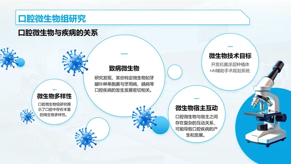 蓝色3D风口腔医学临床研究与治疗方案PPT模板