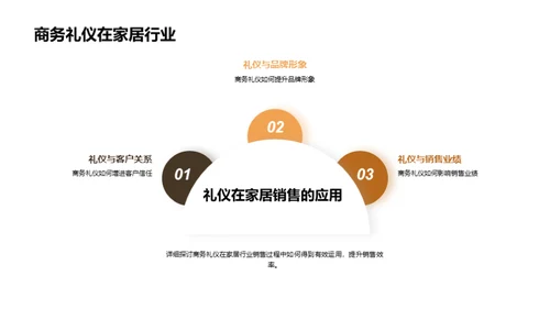 家居行业商务礼仪解析