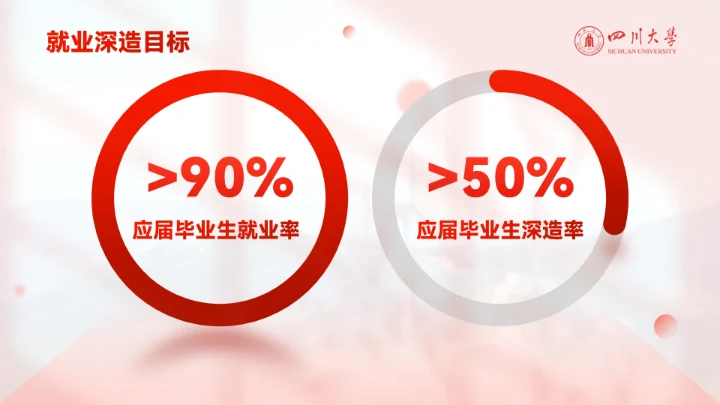 海纳百川有容乃大，四川大学银杏树通用PPT模板