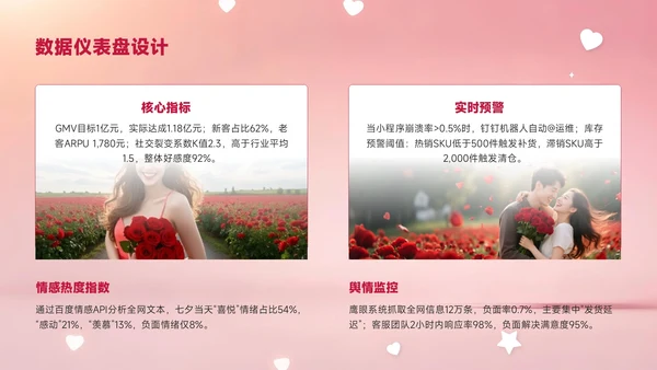 红色创意风七夕浪漫七夕让爱发生PPT模板