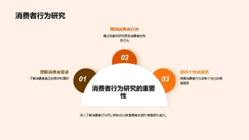 深度解析家居市场