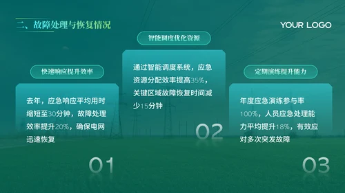 绿色电网年度汇报PPT模版