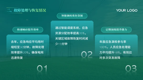 绿色电网年度汇报PPT模版