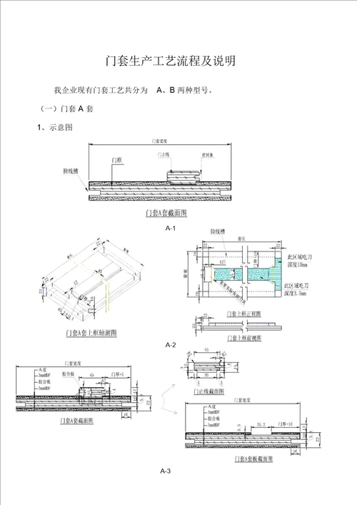 木门木饰面工艺流程及说明