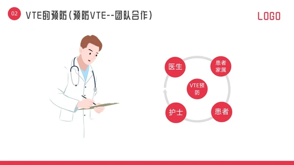 红色微立体vte的预防及护理PPT模板宣传PPT动态PPT护理查房