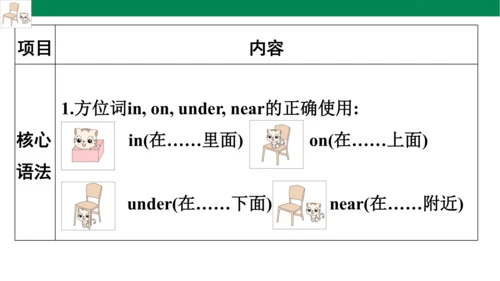 人教PEP英语四年级上册期中复习 单元归纳·知识梳理  课件(共19张PPT)