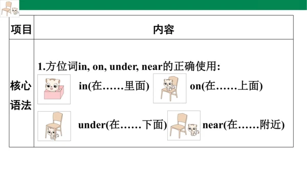 人教PEP英语四年级上册期中复习 单元归纳·知识梳理  课件(共19张PPT)