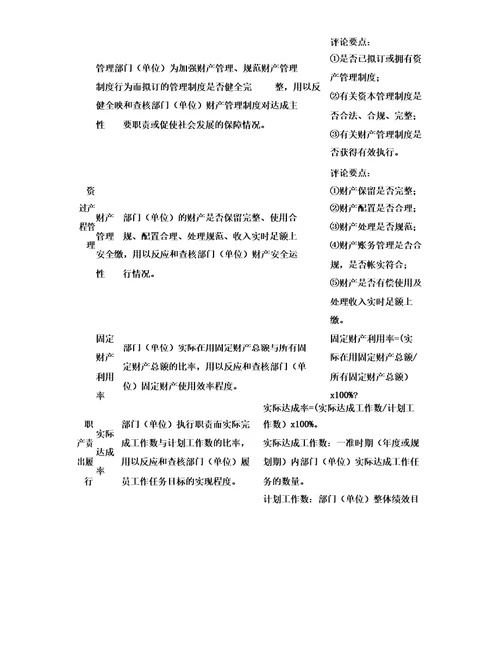 云南残疾人联合会整体支出绩效评价个性指标体系框架