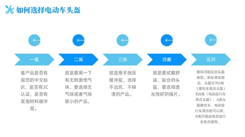 简约风商务风电动车安全教育道路千万条安全第一条PPT培训课件