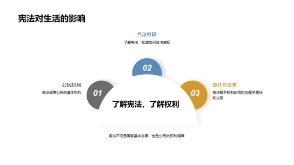 法治社会的宪法熏陶