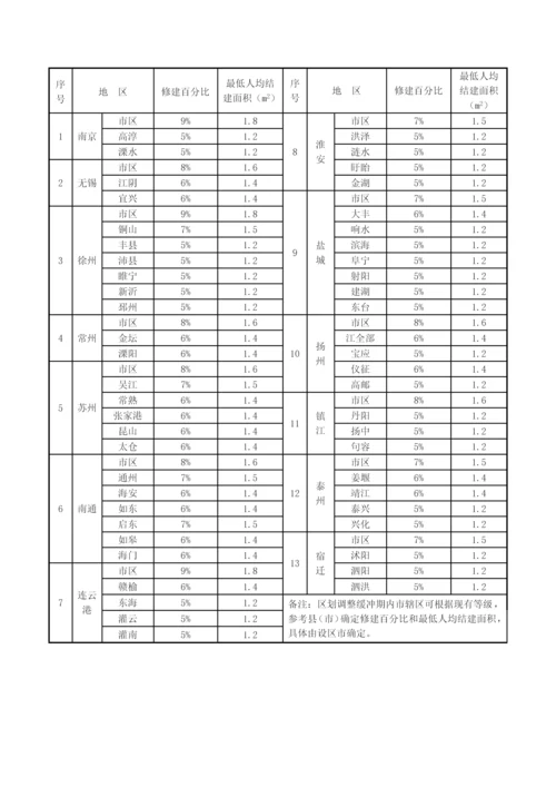 江苏省防空地下室建设实施新版细则.docx