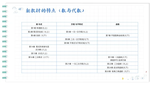 蓝色卡通初中数学新课标解读PPT模板宣传PPT动态PPT