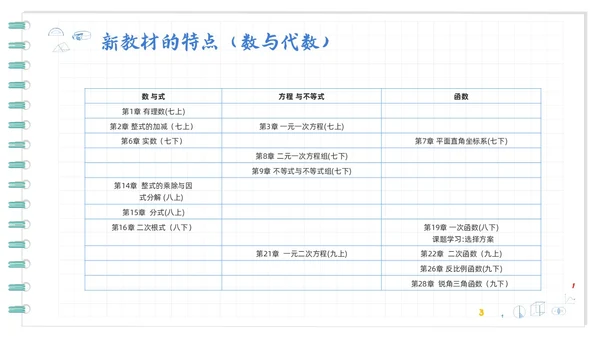 蓝色卡通初中数学新课标解读PPT模板宣传PPT动态PPT