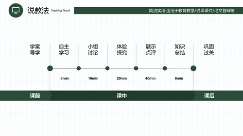 黑板风教育教学说课通用PPT课件