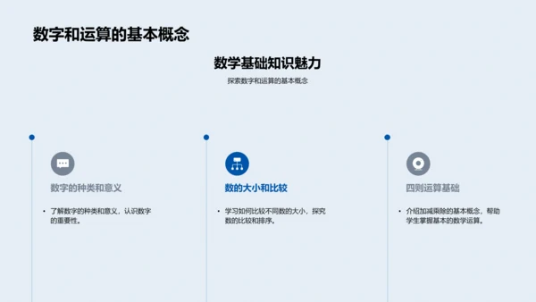 数学实践课程PPT模板