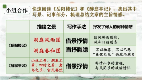 统编版语文九年级上册《岳阳楼记》《醉翁亭记》整合复习课件