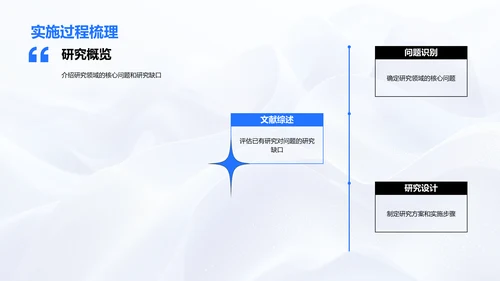 开题答辩演说PPT模板