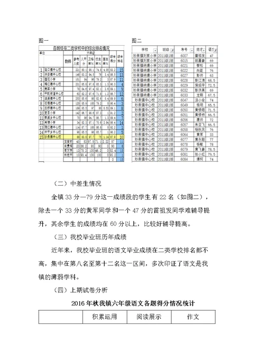 六年级语文成绩现状分析与改进措施(共5页)