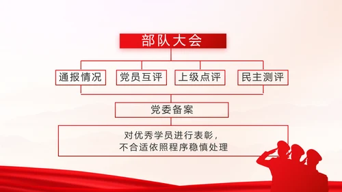 致敬八一建军节部队军事动态PPT