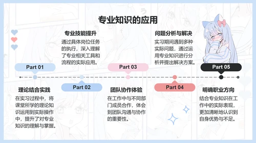 次元少女蓝色漫画风实习报告