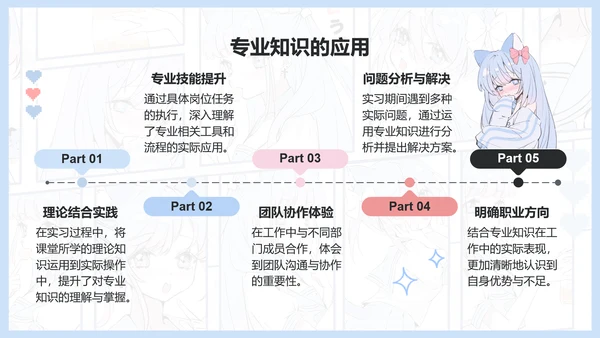 次元少女蓝色漫画风实习报告