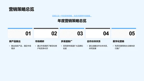 营销战略年度总结报告PPT模板