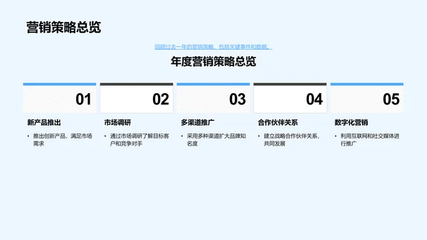 营销战略年度总结报告PPT模板