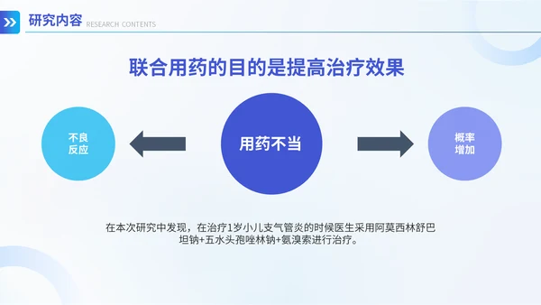 3D弥散风医学论文答辩通用PPT模板