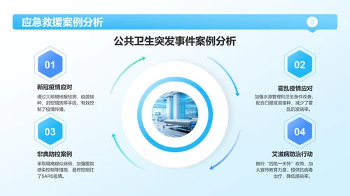 蓝色3D风公共卫生与预防医学知识普及PPT模板