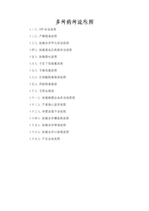 妇产科各种病种标准流程图.docx