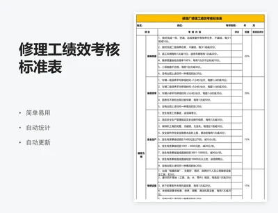 修理工绩效考核标准表