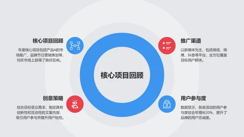 蓝色3D风文案策划年终总结PPT模板