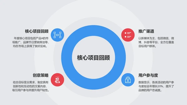 蓝色3D风文案策划年终总结PPT模板