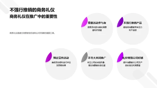 科技推广的商务礼仪