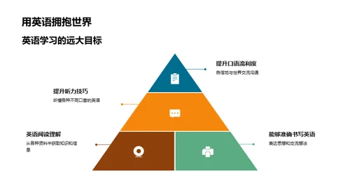 英语学习的探索之旅