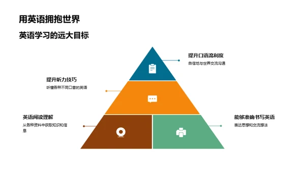 英语学习的探索之旅