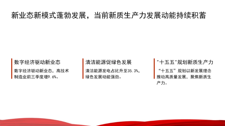 新质生产力点燃高质量发展新引擎ppt课件
