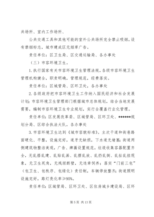 迎接省级卫生城市届满复审工作实施方案 (2).docx