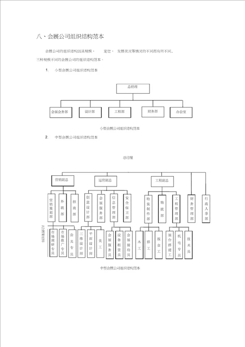 企业组织结构图模板