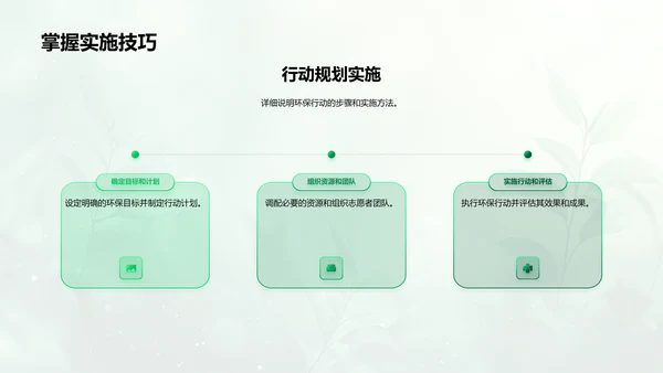 我们的环保实践PPT模板