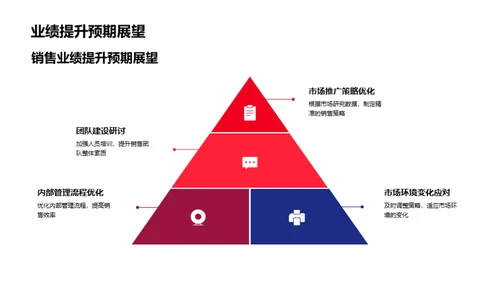 20XX房产业绩与展望