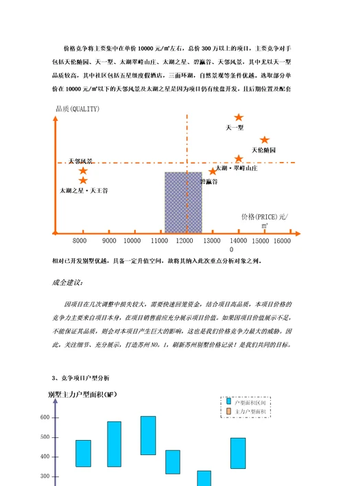 苏州中腾项目别墅市场研展报告