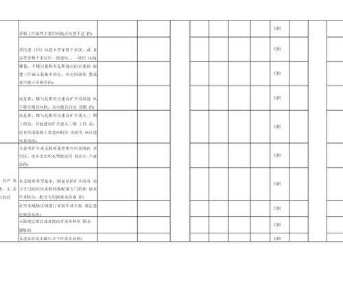 煤矿重大生产安全事故隐患判定标准