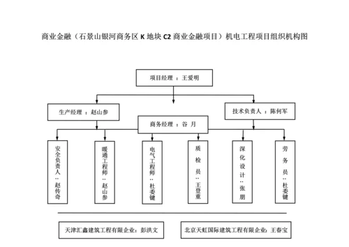 项目组织结构图.docx